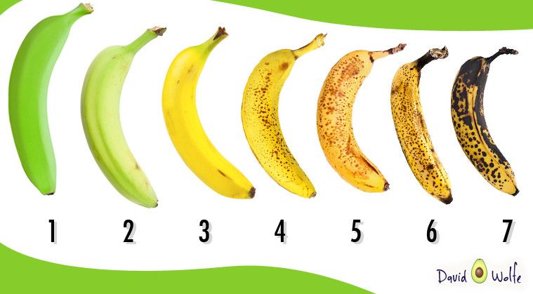 Πώς η ωριμότητα μιας μπανάνας επηρεάζει τη διατροφική αξία