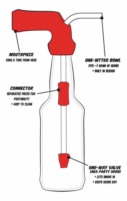 Diese geniale Erfindung kann jede Flasche in eine Bong verwandeln